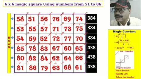 Magical square with 6 rows and 6 columns